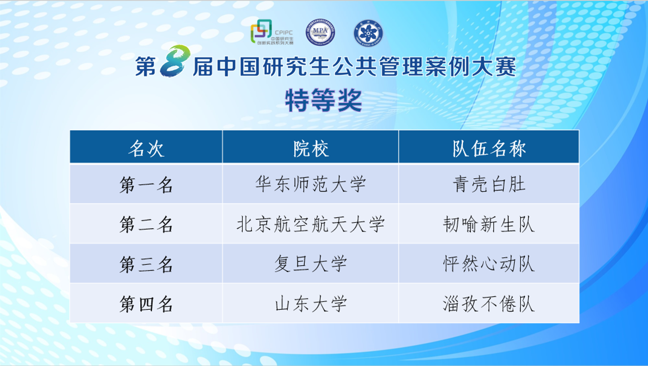 特等獎(jiǎng)