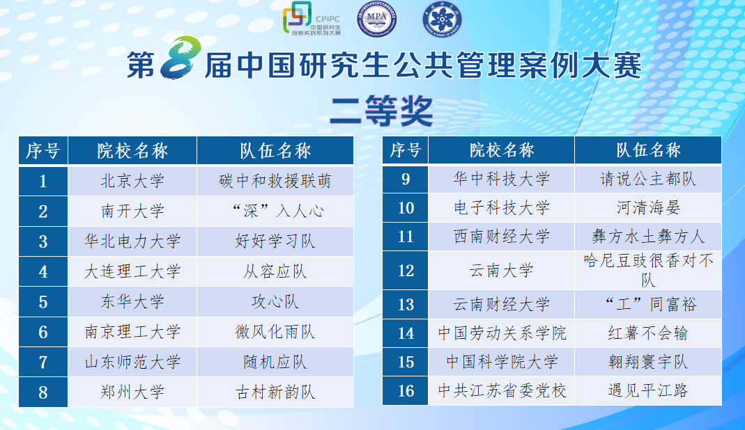 二等獎(jiǎng)