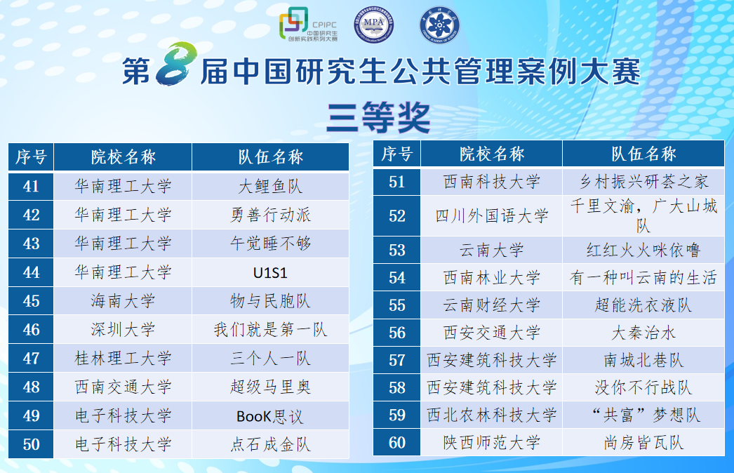 三等獎(jiǎng)3