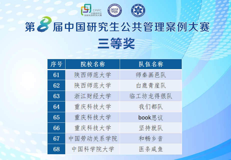三等獎(jiǎng)4
