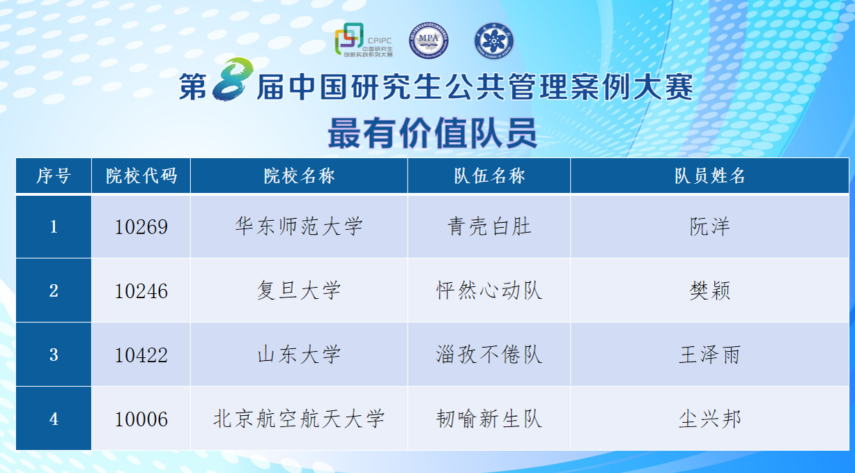 最有價(jià)值隊(duì)員